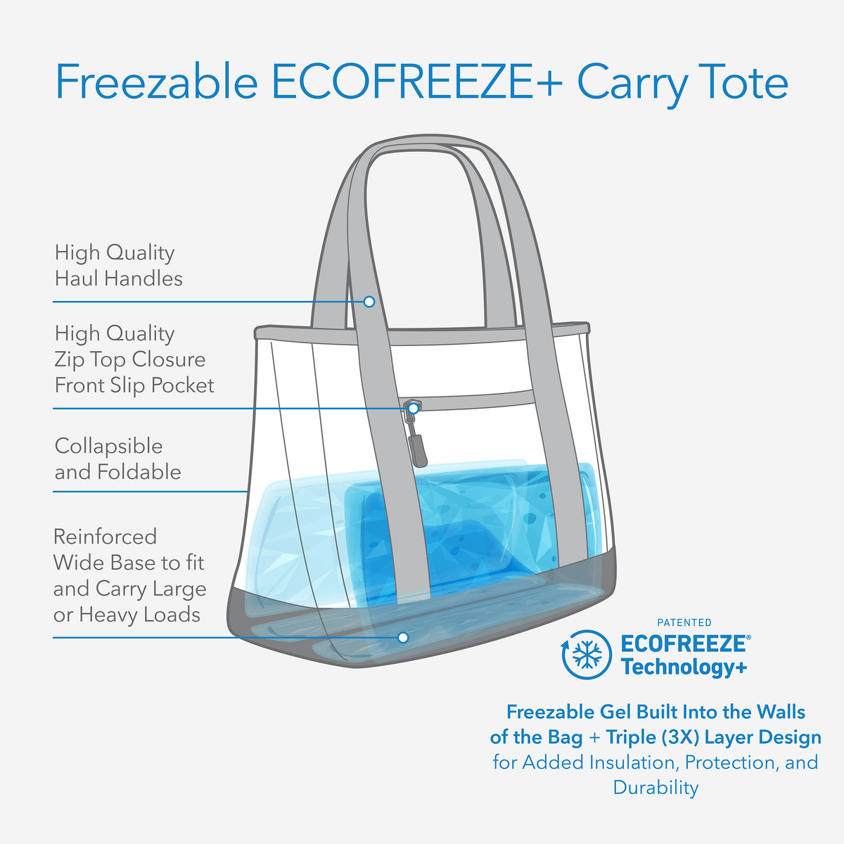 freezable-carry-tote-p9 freezable-carry-tote-technology-inforgraphic.png