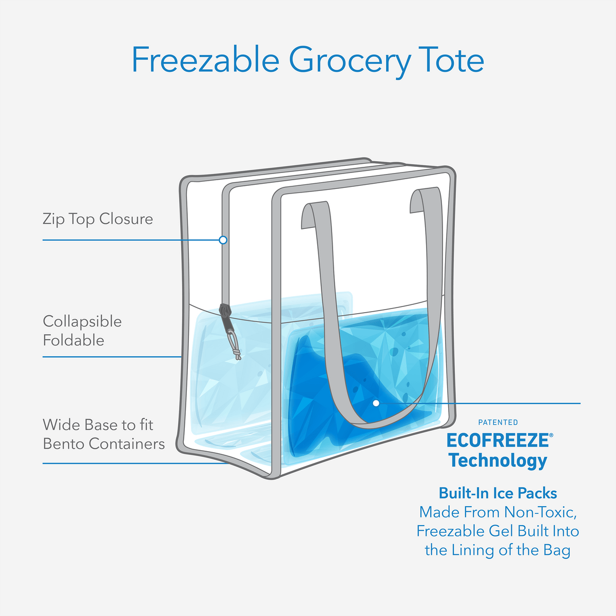 freezable-grocery-tote-m3 freezable-grocery-tote-technology-infographic.png