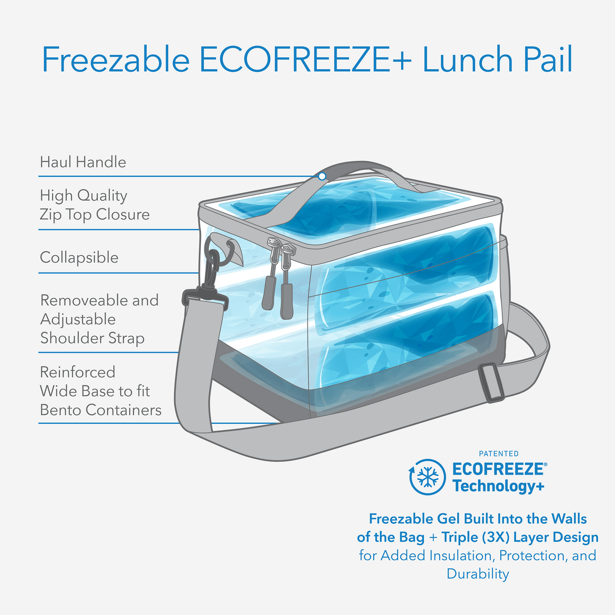 freezable-lunch-pail-a7 freezable-lunch-pail-technology-inforgraphic.png